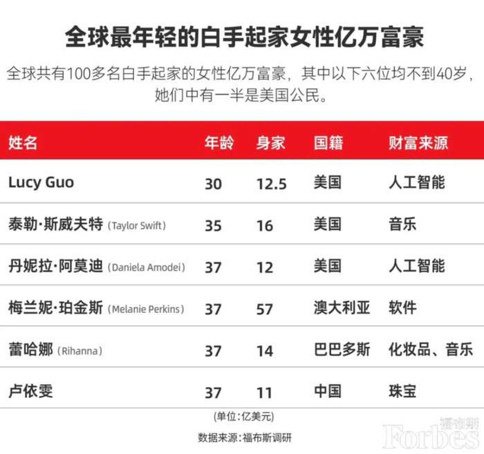 图片来源：福布斯中国网站