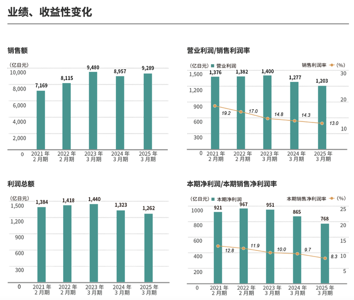 截图来自宜得利官网。
