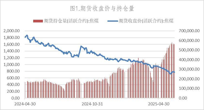 数据来源：Wind，英大期货
