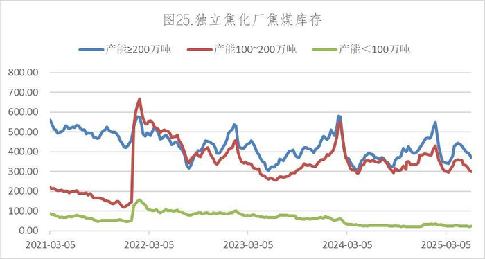 数据来源：Wind，英大期货