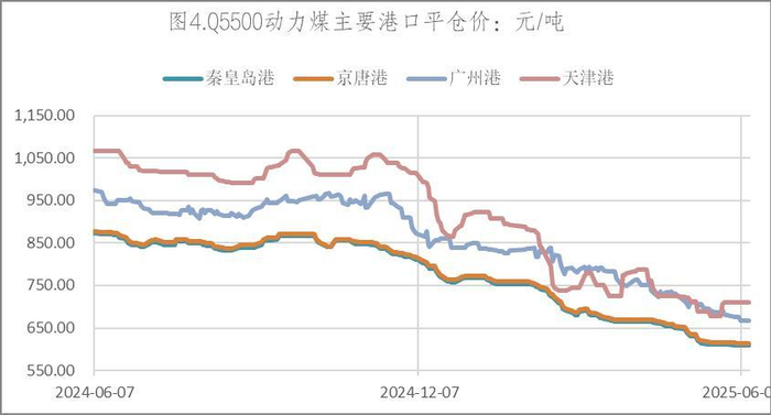 数据来源：Wind，英大期货