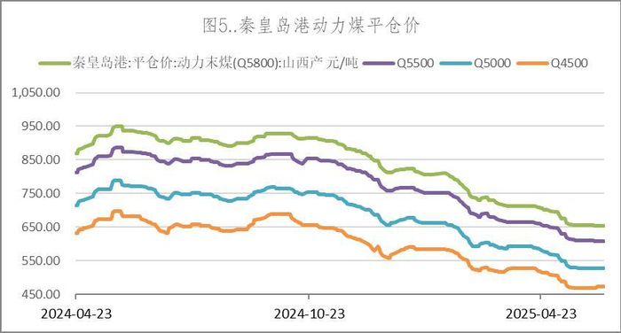 数据来源：Wind，英大期货