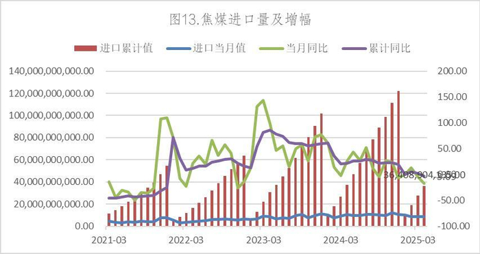 数据来源：Wind，英大期货