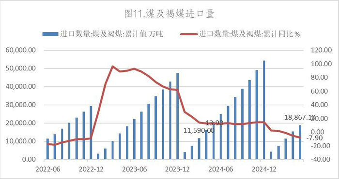 数据来源：Wind，英大期货