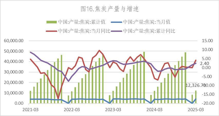 数据来源：Wind，英大期货