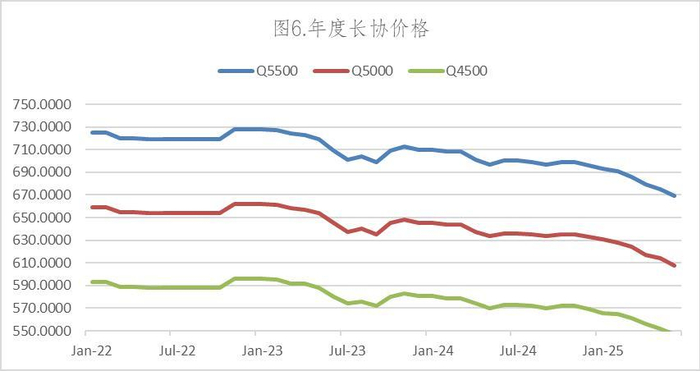 数据来源：Wind，英大期货