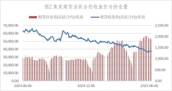 数据来源：Wind，英大期货