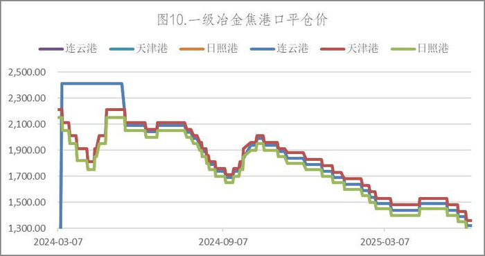 数据来源：Wind，英大期货