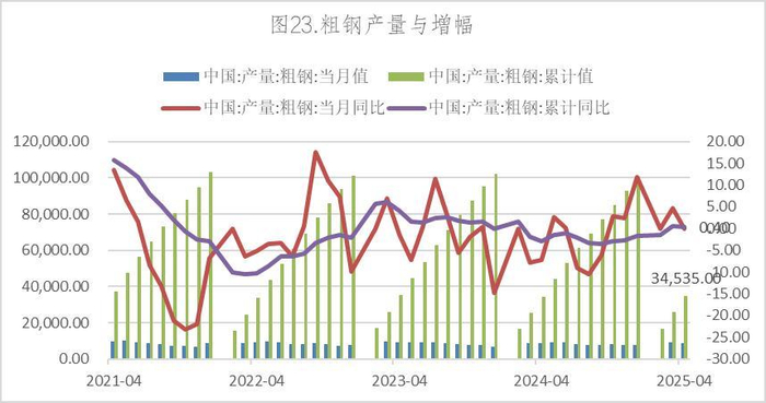 数据来源：Wind，英大期货