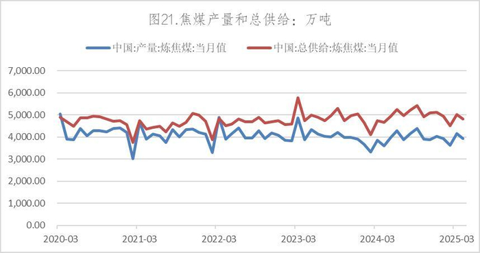 数据来源：Wind，英大期货