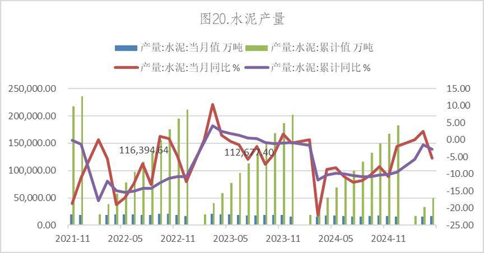 数据来源：Wind，英大期货