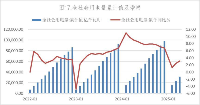 数据来源：Wind，英大期货