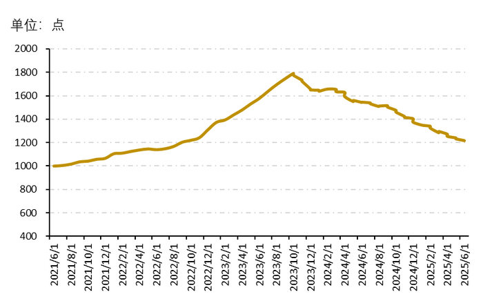 数据来源：新华财经数据库
