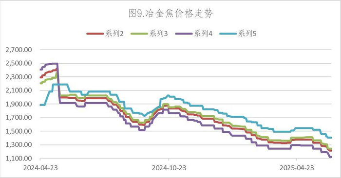 数据来源：Wind，英大期货