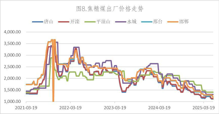 数据来源：Wind，英大期货