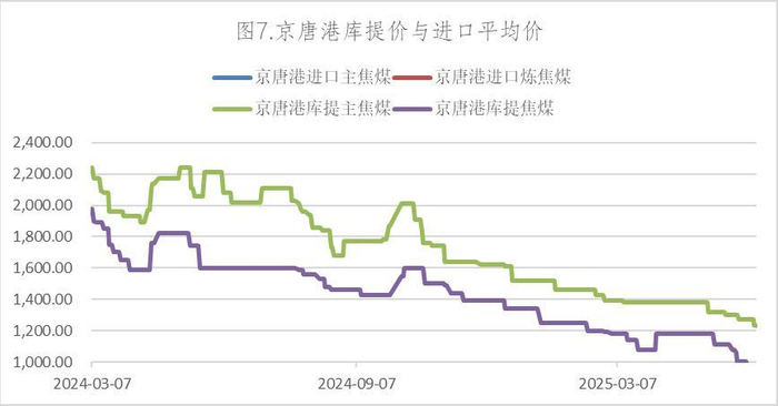 数据来源：Wind，英大期货