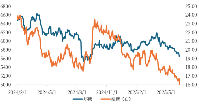 数据来源：iFind