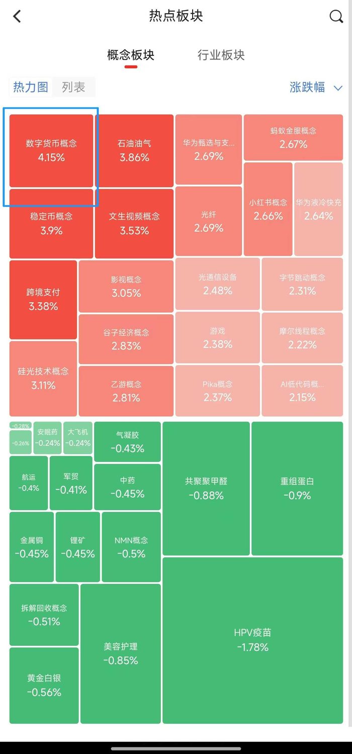 稳定币引爆数字货币板块飙涨4.15%，谁在狂扫稳定币概念股？_财经头条