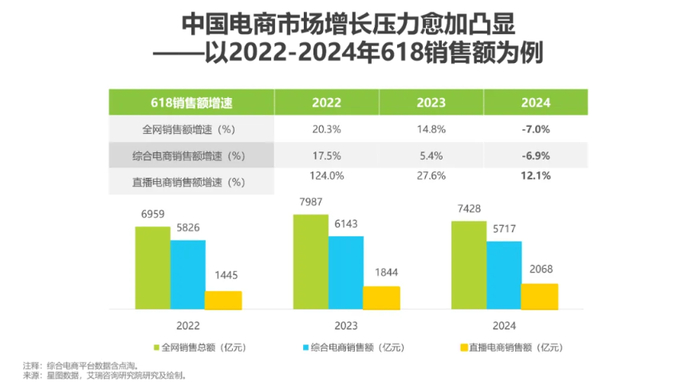 图源：艾瑞咨询