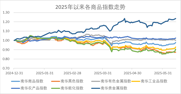 数据来源：wind，金斧子投研中心