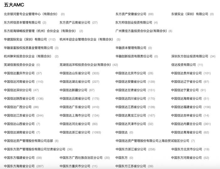 AMC与阿里资产合作的相关业务数据量，图源：阿里资产官网