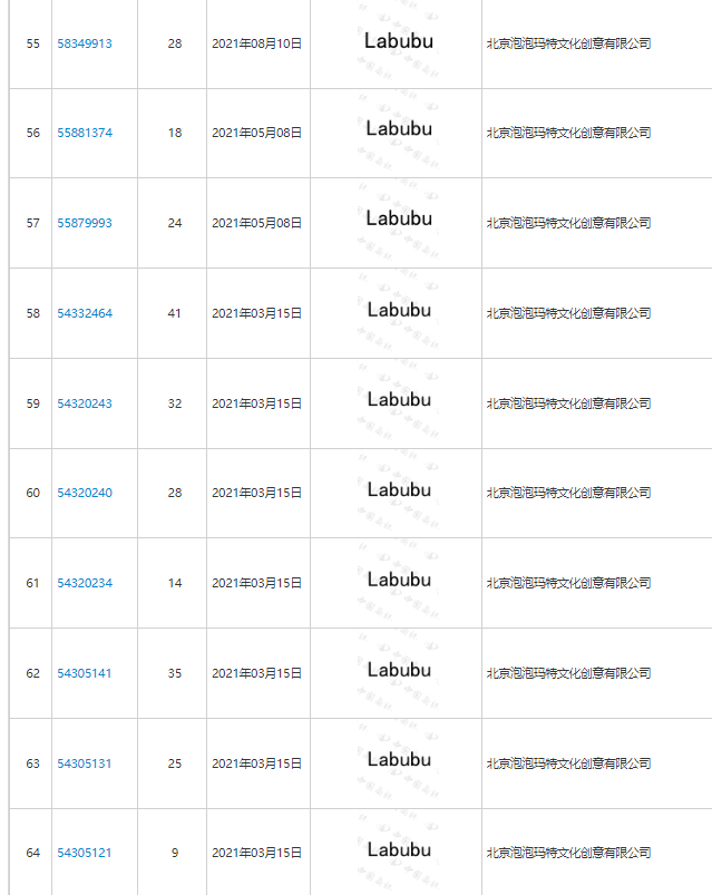 泡泡玛特提交“Labubu”商标注册申请情况