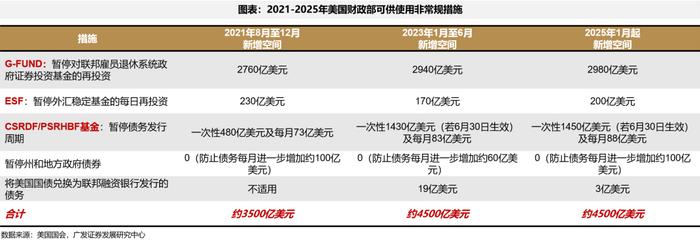 【广发策略港股&海外】美债上限危机，“雷声大、雨点小” ？