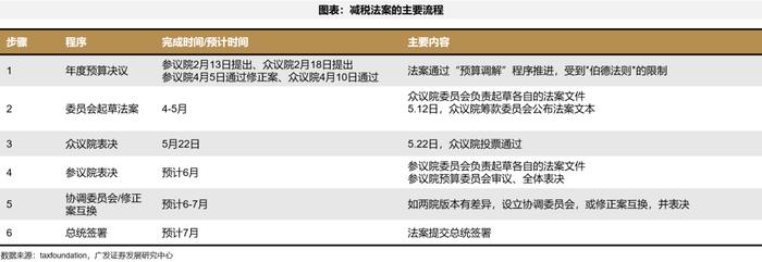 【广发策略港股&海外】美债上限危机，“雷声大、雨点小” ？