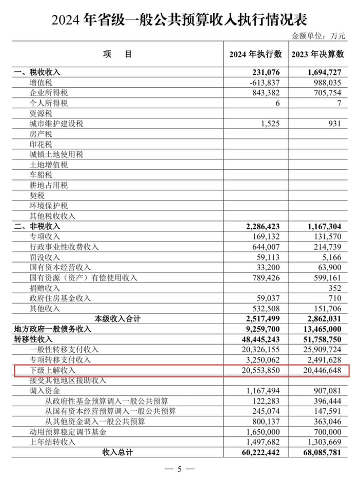 上图为江苏2024年省级一般公共预算收入执行情况表，来自江苏省财政厅