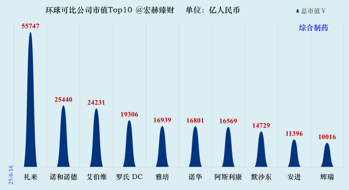数据来源：iFinD@Tradingcomps.com，可比性仅供参考，还需结合各自公司具体研究。