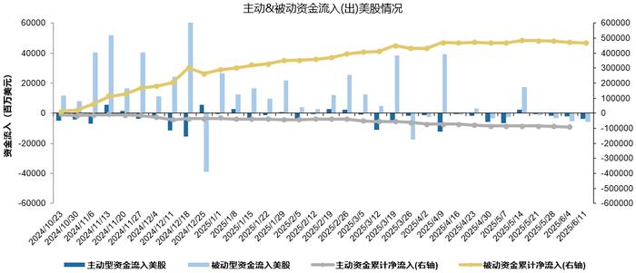 【广发策略港股&海外】美债上限危机，“雷声大、雨点小” ？