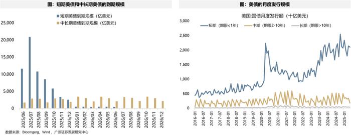 【广发策略港股&海外】美债上限危机，“雷声大、雨点小” ？