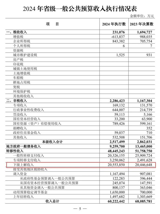 上图为江苏2024年省级一般公共预算收入执行情况表，来自江苏省财政厅
