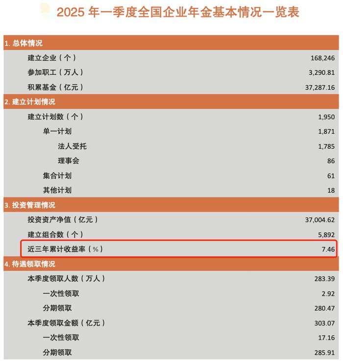 (来源:人社部官网)