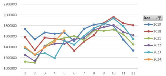 数据来源：Wind，英大期货