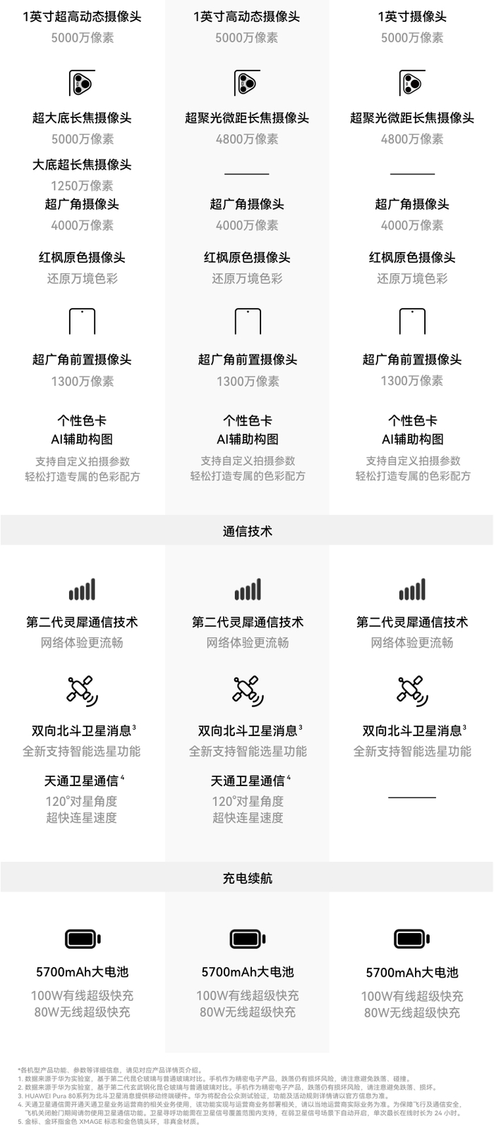华为 Pura 80 系列及全场景新品发布会专题