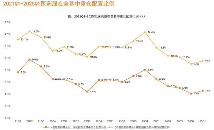资料来源：天风证券