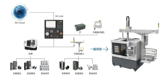 资料来源：华中数控微信公众号，山西证券研究所