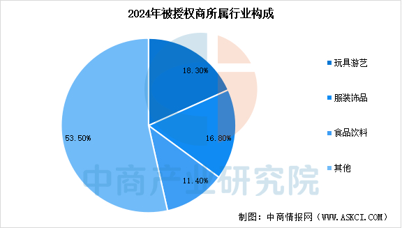 数据来源：中商产业研究院整理