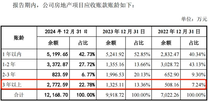 图 / 广东建科招股书