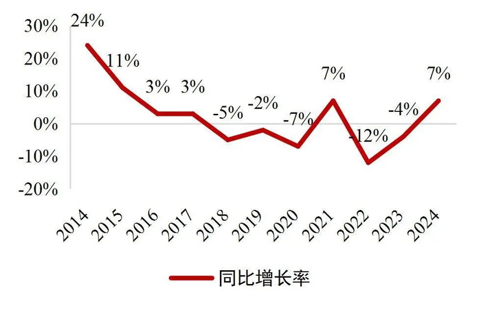 资料来源：Canalys微信公众号，山西证券研究所