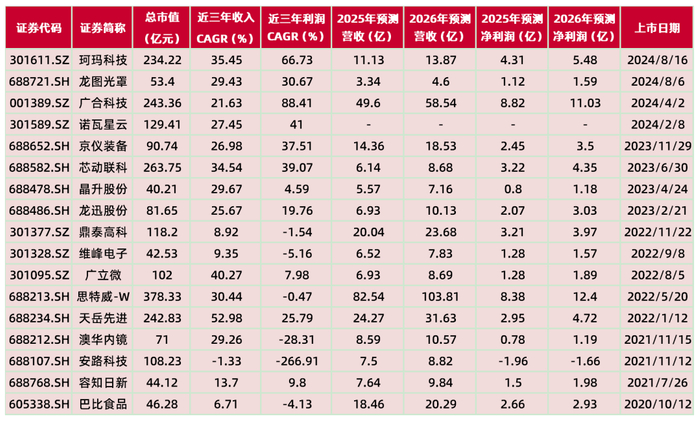 资料来源：Wind，山西证券研究所