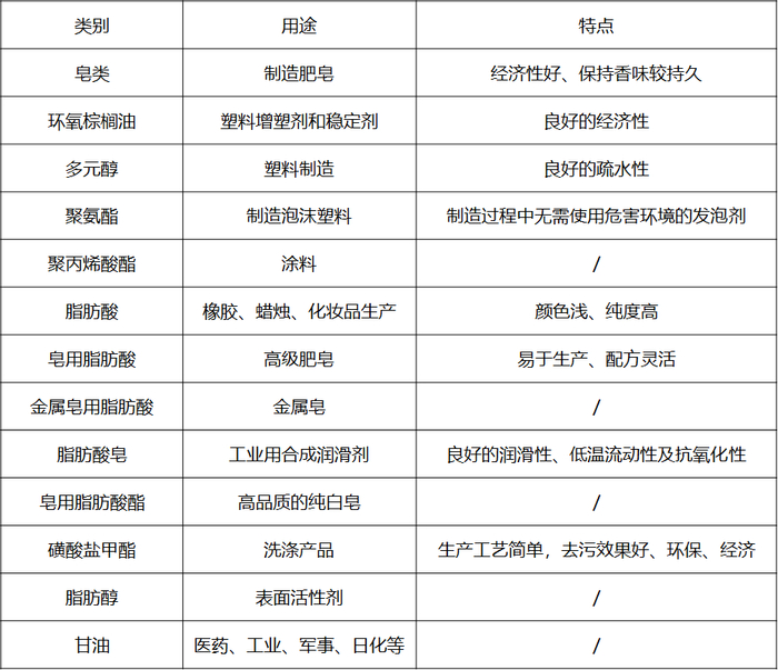 来源：大商所