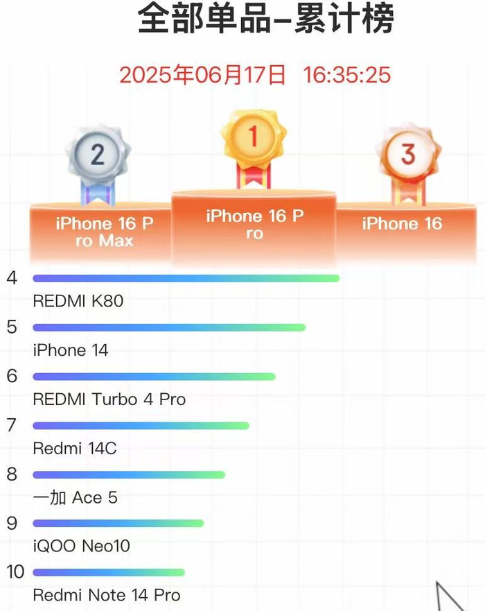 图片来源：京东截图