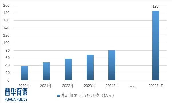 资料来源：普华有策