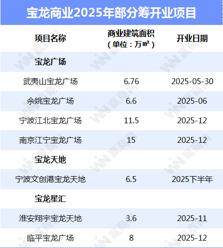 数据来源：企业财报