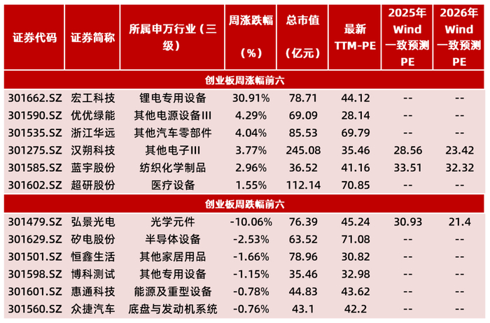 资料来源：Wind，山西证券研究所