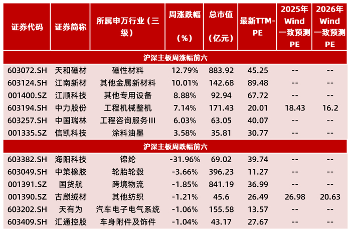 资料来源：Wind，山西证券研究所