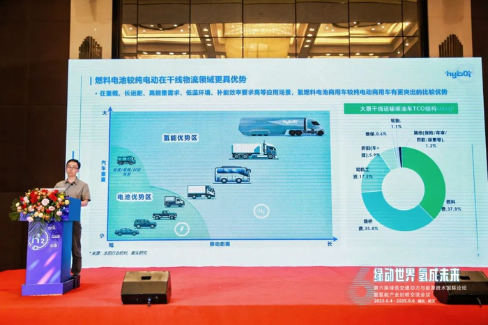 胡晶晶报告《海珀特氢电一体化架构》