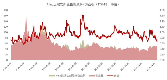 资料来源：Wind，山西证券研究所